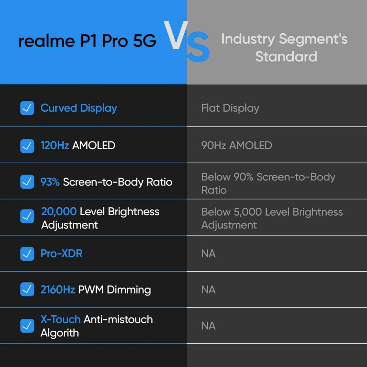 Realme P1 Pro 5G (Parrot Blue, 8GB RAM, 256GB Storage) | Up to 16 GB Dynamic RAM | Snapdragon 6 Gen 1 Processor | 6.7" Curved AMOLED Display | 50MP + 8MP | 16MP Front Camera | IP65 Water Resistance