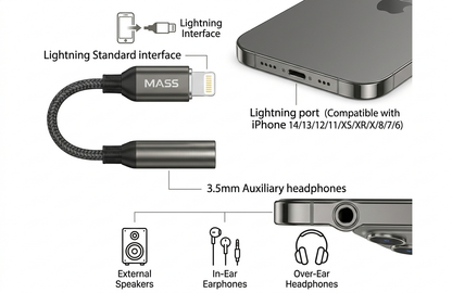 Diagram of a Lightning cable and its compatibility with various devices.