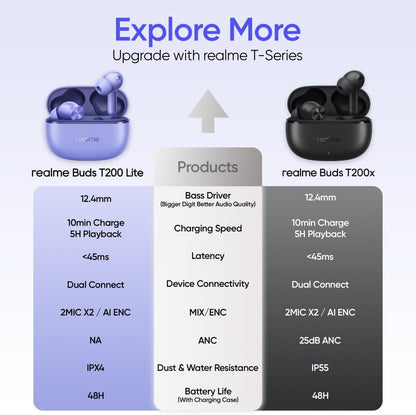 Realme Buds T200 Lite Bluetooth in Ear Earbuds, 4 Mic, AI ENC for Chamadas, 48 Hours of playback Total com carregamento rápido e jogos de baixa latência TWS