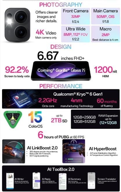 OPPO Reno13F 4G Dual SIM Graphite Grey 8GB RAM 256GB - Egyptian Version (Local Warranty)