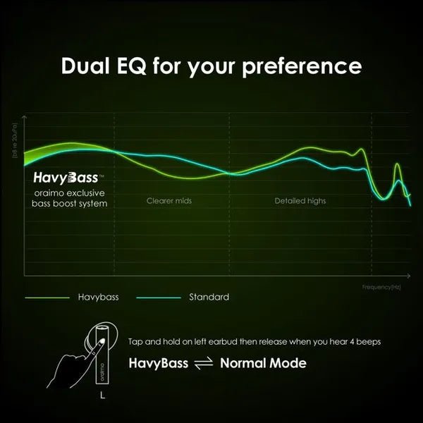 Oraimo Freepods Pro OEB - E108D, Silver