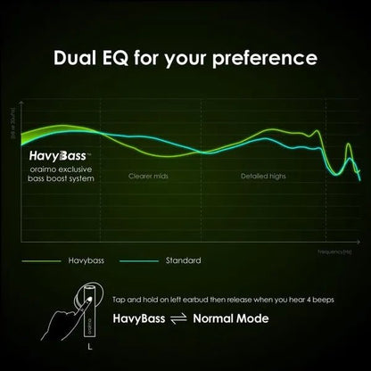 Oraimo Freepods Pro OEB - E108D, Silver