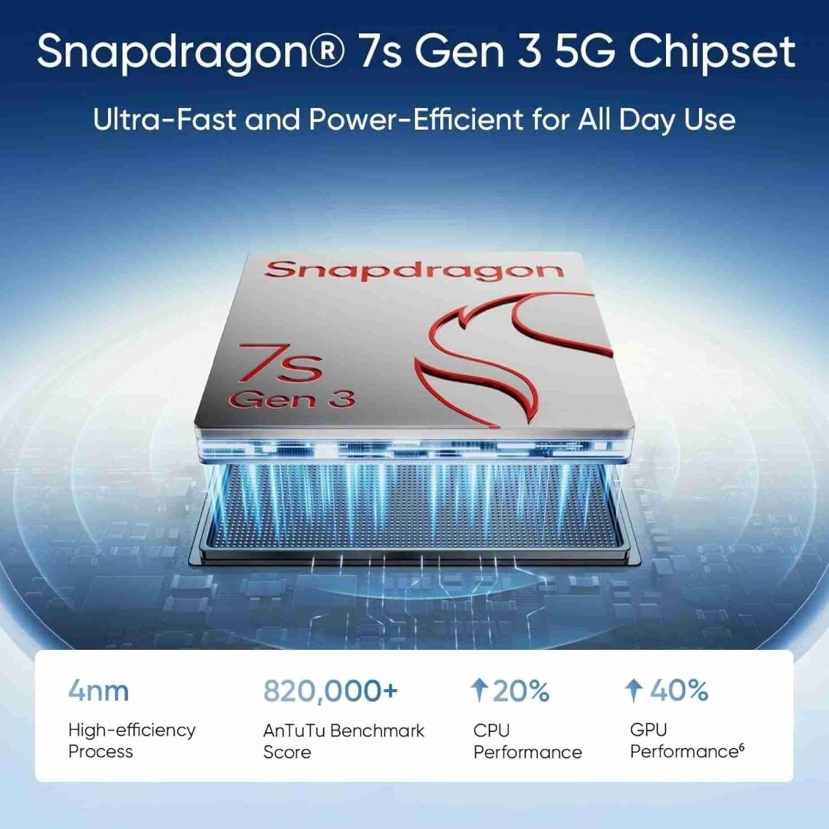 Realme 14 Pro+ 5G ( 12GB RAM, 256GB Storage) | 6.83" Curved AMOLED Display | 50MP Sony IMX896 OIS + 50MP Periscope Rear Cam | 6000mAh Battery | Snapdragon 7s Gen 3 Processor | 80W SUPERVOOC